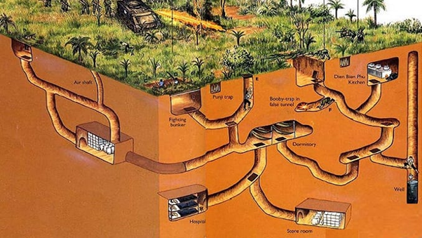 Map of Cu Chi Tunnels